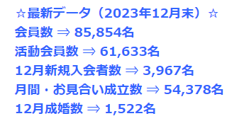 最新データ（2023年12月末）【会員数85,854名】